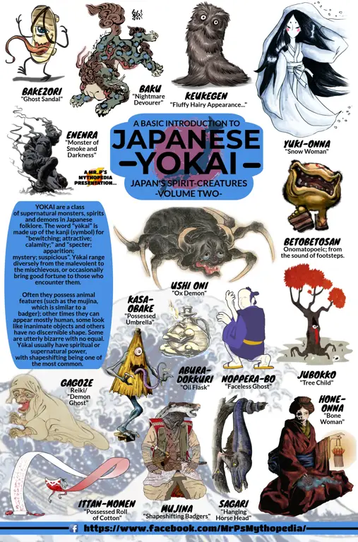 Ilustrasi berbagai yokai yang muncul di anime Fukigen na Mononokean Berbagai jenis yokai dalam anime Fukigen na Mononokean